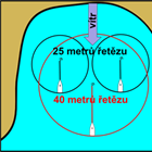 Na kotvě: Pozor na ostatní!