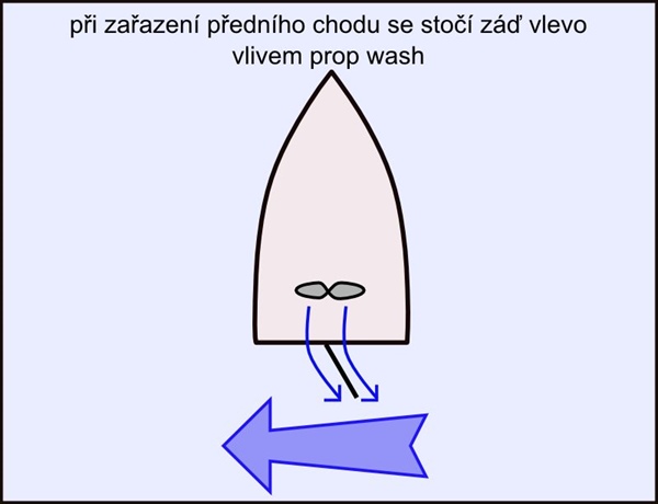 Základy manévrů s motorákem (2. díl)