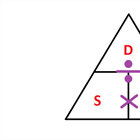 Trochu navigace, aneb trojúhelník DST