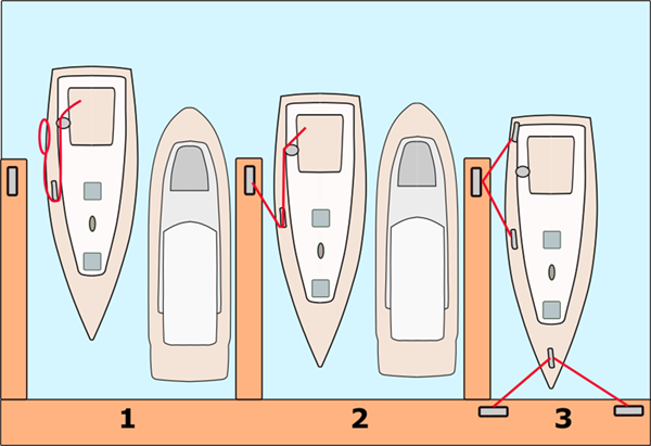 Zajet sólo k finger pier