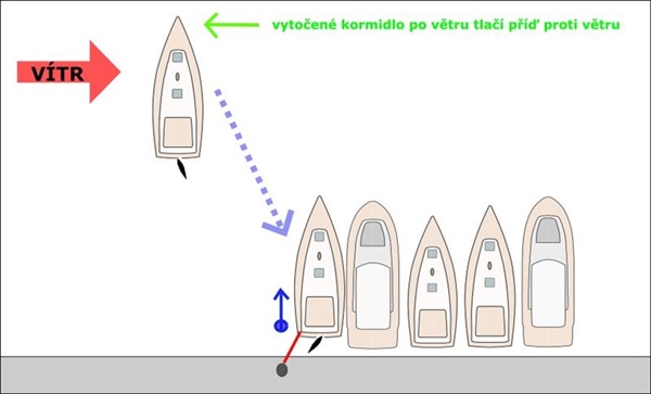 Bezpečné přistání v bočním větru