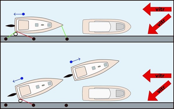 Jak odplout od mola s větrem z předoboku