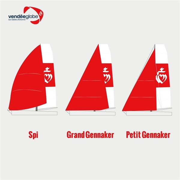 Spinaker a genaker na IMOCA