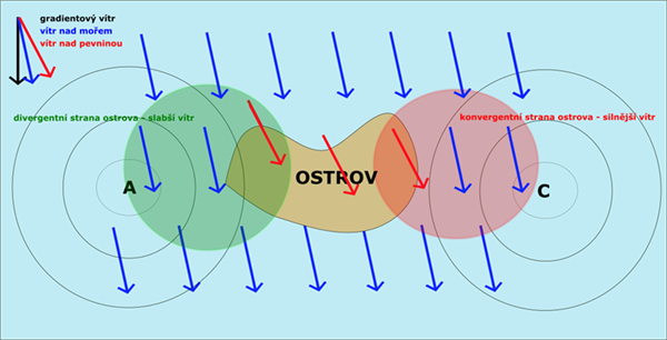 Když je ostrov v cestě