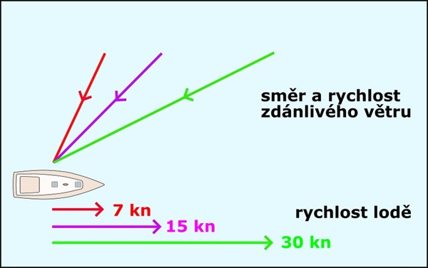 Konec spinakerů a genakerů?