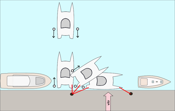 Jak dostat katamaran bokem k molu