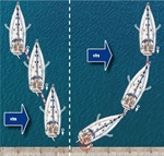 Jak couvat rovně v bočním větru