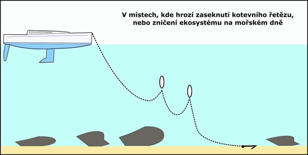 Kotvení v nebezpečných lokalitách