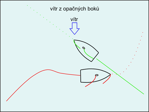 Víte, kdo má přednost?