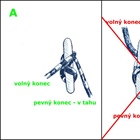Jak správně na uzel na vazáku