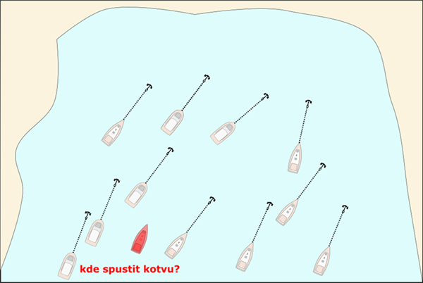 Kde spustit kotvu