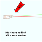 Nebezpečné okamžiky a jak se jim vyhnout