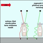 Jak nenamotat mooring (do příďového propeleru)