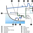 Reverzní osmóza, aneb výroba pitné vody z mořské (1. díl)