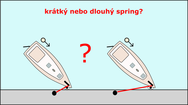 Je důležitá délka příďového springu při odplouvání od mola?