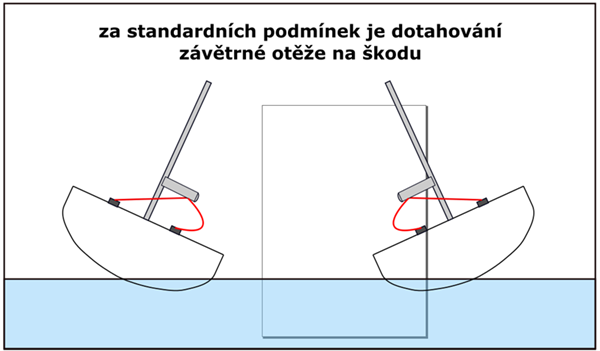 Jak na réčko na Bavarii?