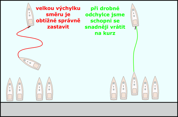 Méně je (skoro) vždy více