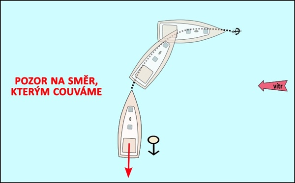 Couvat nebo necouvat při vypouštění kotvy