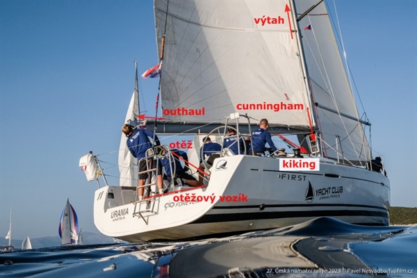 Trimování jednoduše - hlavní plachta