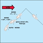 Bezpečná plavba na zadní vítr