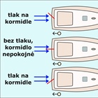 Jak poznáte při couvání pozici kormidla