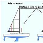 Refování na charterový způsob