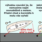 Jak přistát bokem k molu sólo? Stačí jedno lano a motor