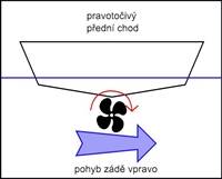 Grafika Lodní noviny