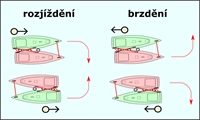 Grafika Lodní noviny	