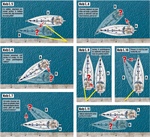 Přednáška Proč se nedaří manévry v přístavech? 24.3.2026